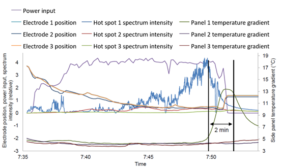 Release of a guide for different EAF measurement methods