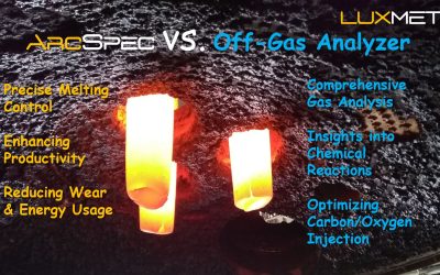 ArcSpec and Off-Gas Analyzer 