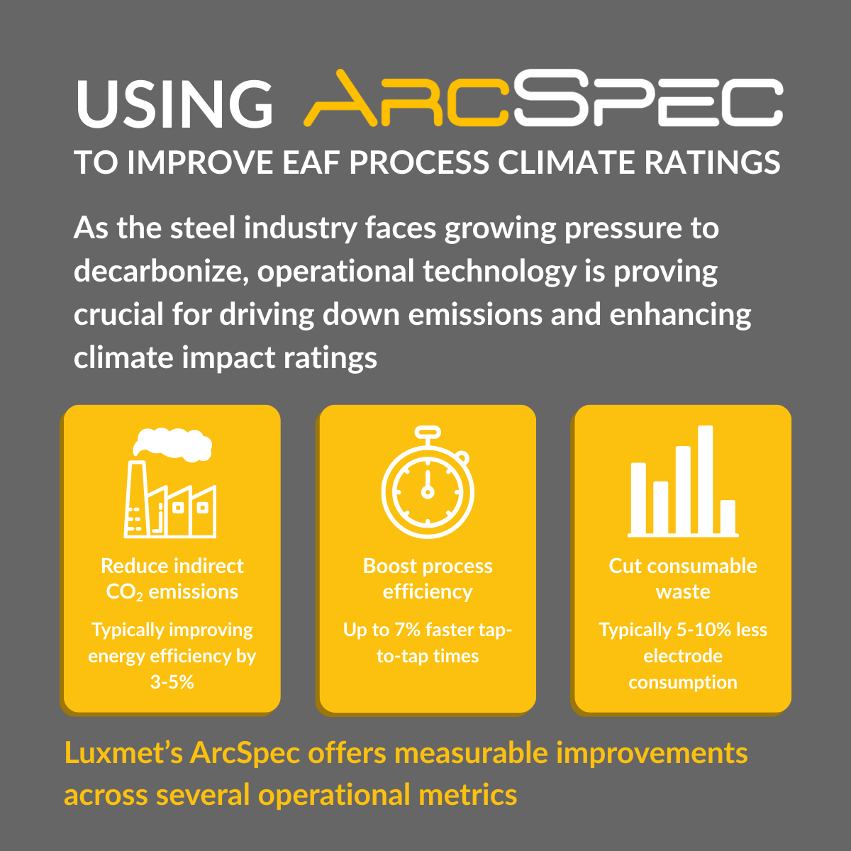 Using ArcSpec ti Improve climate ratings